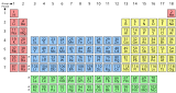 The Elements by Tom Lehrer