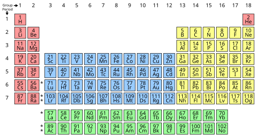 Wikipedia:Naming conventions (chemistry) - Wikipedia