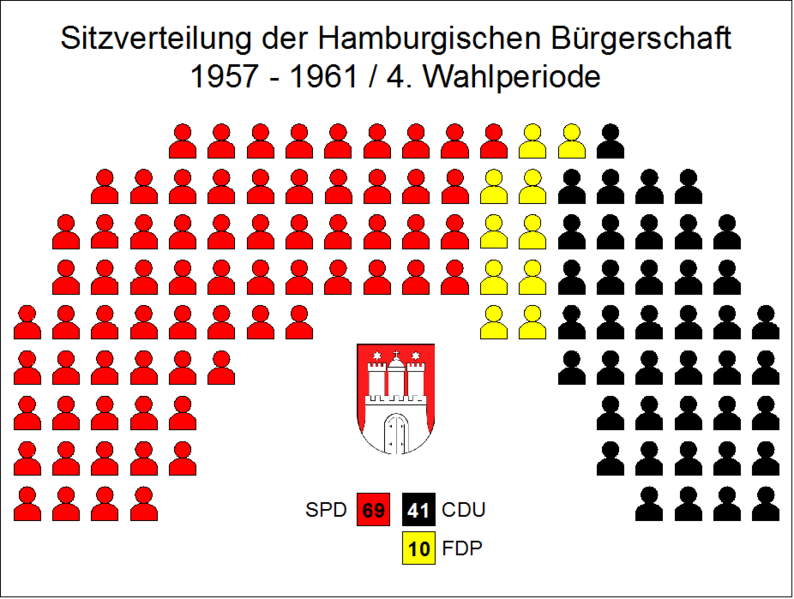 File:Sitzverteilung Hamburgische Bürgerschaft 04. Wahlperiode.png