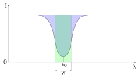 Equivalent width of spectral line