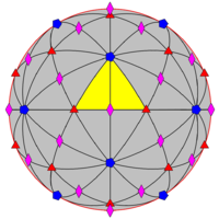Grupo de simetría de esferas i.png