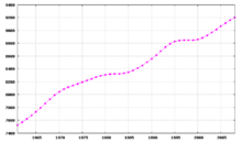 Sweden-demography.png