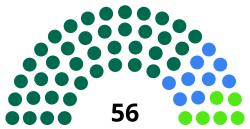 Sylhet City Council election 2023.svg