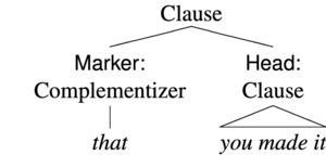 Syntax tree for "that you made it"