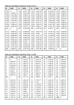 Vignette pour Table de logarithmes