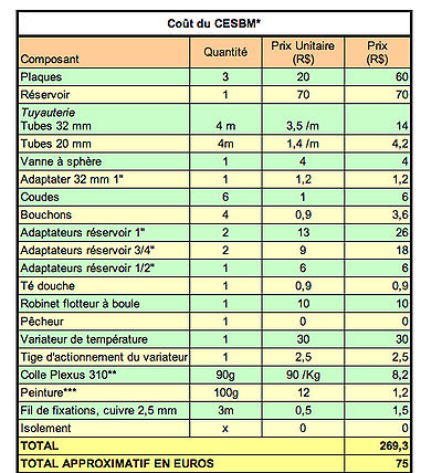 Tableau des coûts pour l'installation d'un CESBM