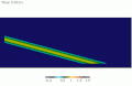 The propagation of SV wave in a homogeneous half-space.gif
