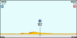 Ronde van Frankrijk 2013/Vierde etappe