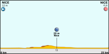 Tour de France 2013 etappe 04.png