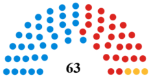 Trafford Council Composition 2016 Trafford Council Composition 2016.png