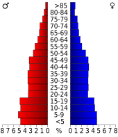 Bevolkingspiramide Adams County