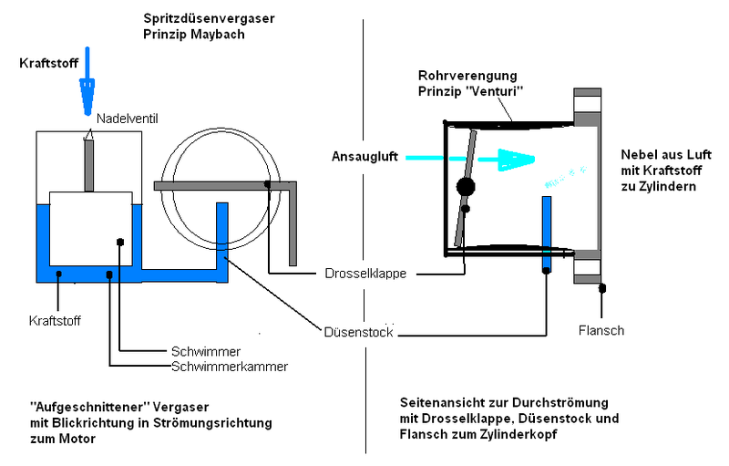 File:Vergaserprinzip.PNG