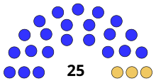 Senate Partisan composition
.mw-parser-output .legend{page-break-inside:avoid;break-inside:avoid-column}.mw-parser-output .legend-color{display:inline-block;min-width:1.25em;height:1.25em;line-height:1.25;margin:1px 0;text-align:center;border:1px solid black;background-color:transparent;color:black}.mw-parser-output .legend-text{}
Democratic: 22 seats
Whig: 3 seats WI Senate 1854.svg