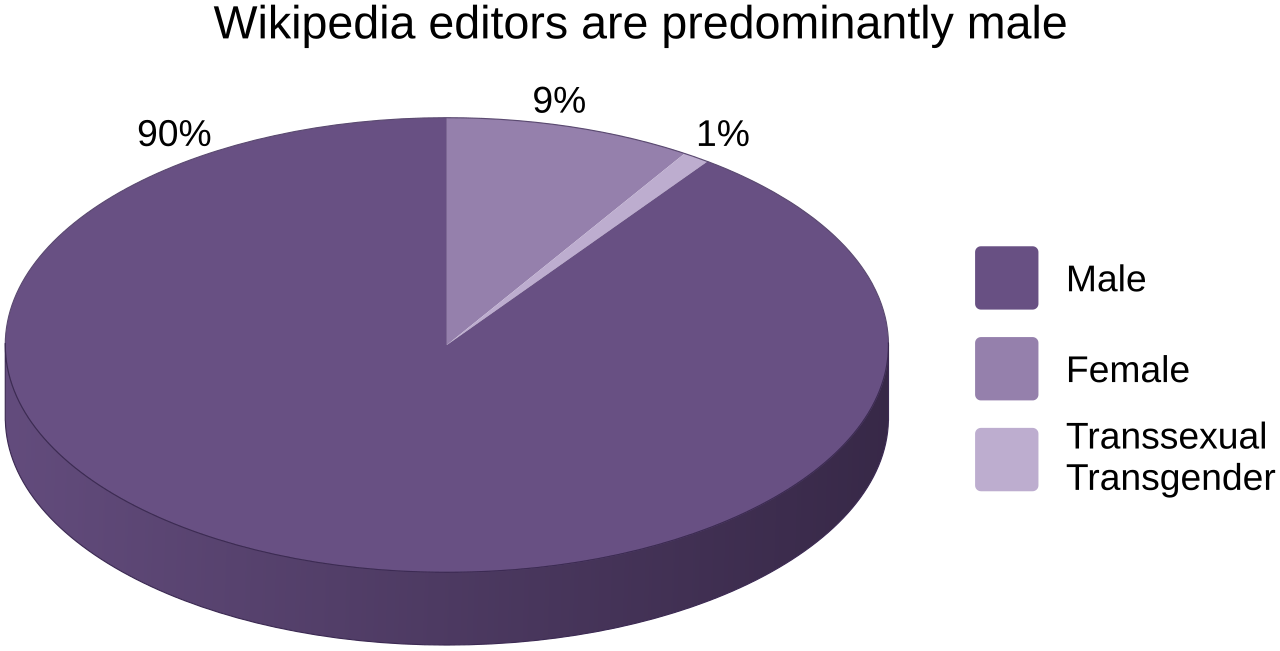 download The Analysis of Time