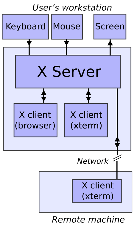 ไฟล์:X_client_server_example.svg