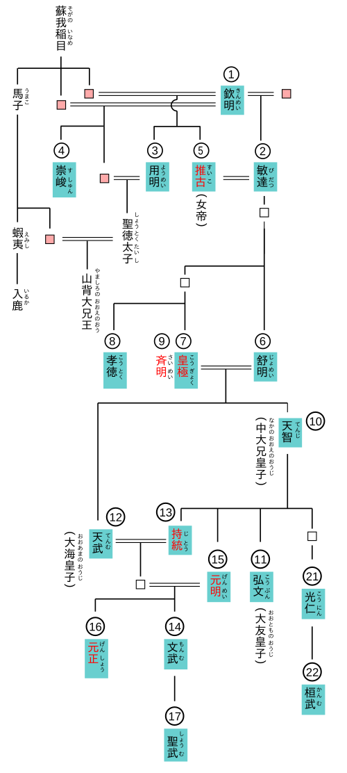 中学校社会 歴史/飛鳥時代 - Wikibooks