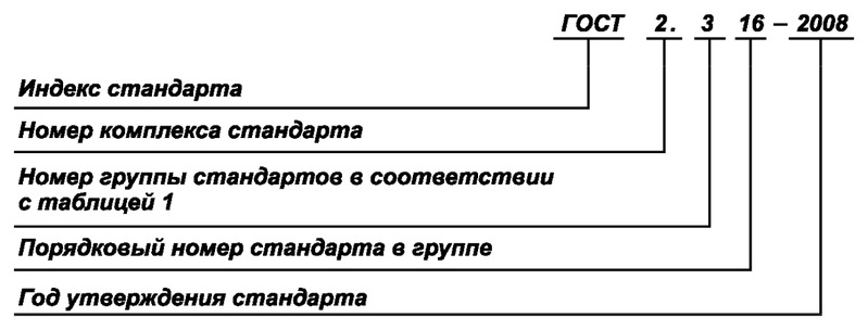 File:ГОСТ 2.001—2013. Рисунок 1.tif