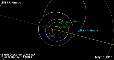 Орбита астероида 1863 (плоскость).png