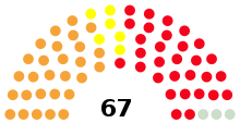11th Parliament Senate Kenya.svg