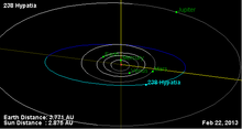 Orbit of Hypatia (blue ring) 238 Hypatia.png