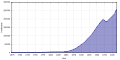 Vorschaubild der Version vom 13:16, 8. Dez. 2014