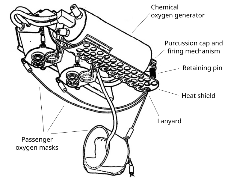 File:Aircraft oxygen generator diagram.svg