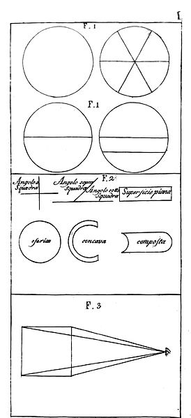 File:Alberti - Della pittura e della statua, Milano, 1804 (page 174 crop).jpg