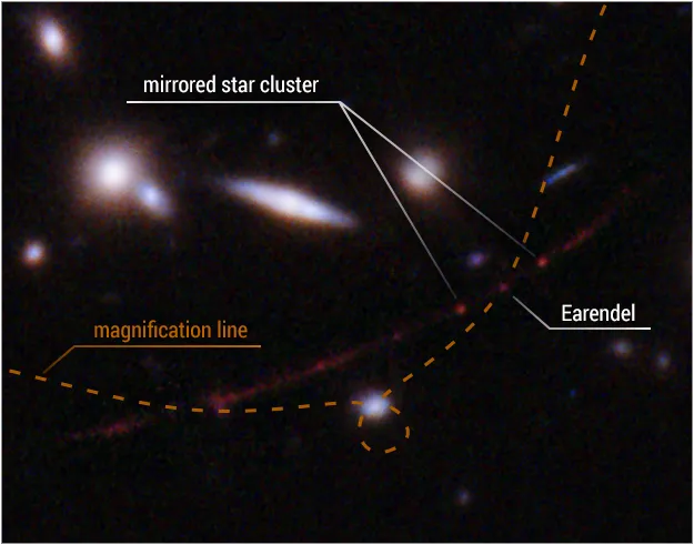 File:An annotated image showing Earendel in relation to the Sunrise arc .webp