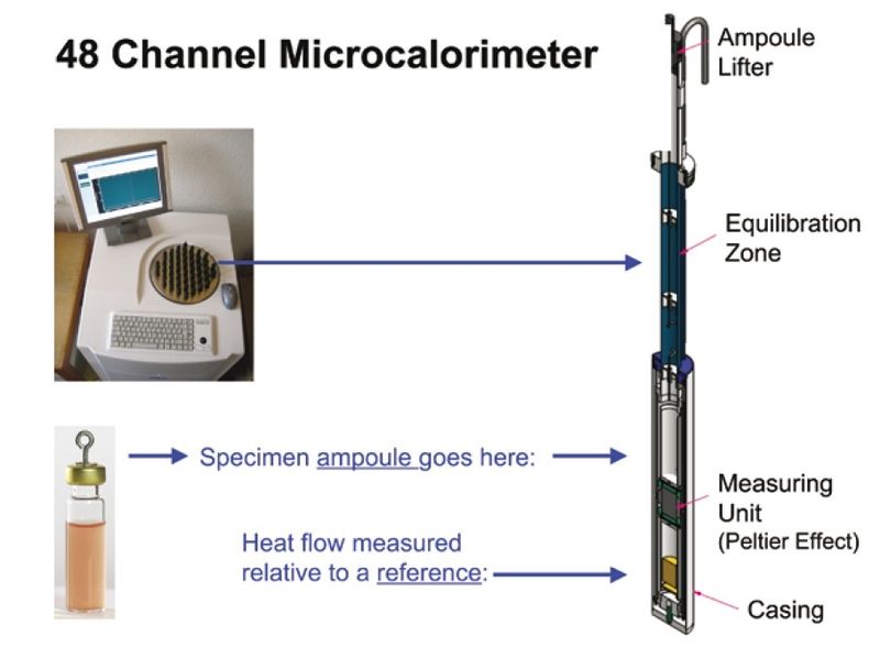 File:An artist's rendition of an isothermal microcalorimetry (IMC) instrument and one of its measurement units.jpg