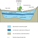 Aquifer en.svg