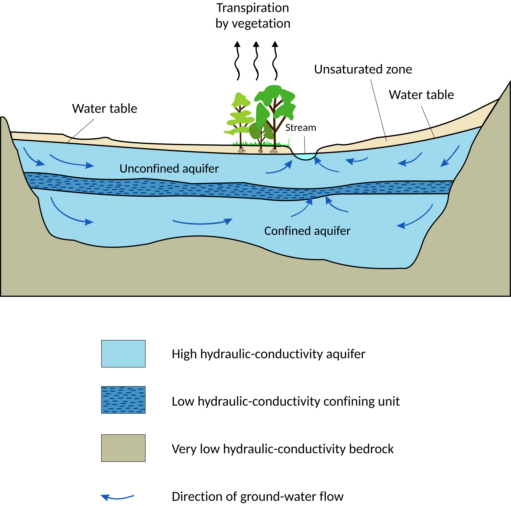 Fichier:Aqueduc Luynes pile carrée.jpg — Wikipédia