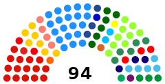 Assembleia Legislativa do Estado de SP - atual.svg