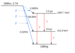 Esquema De Desintegracion Wikipedia La Enciclopedia Libre