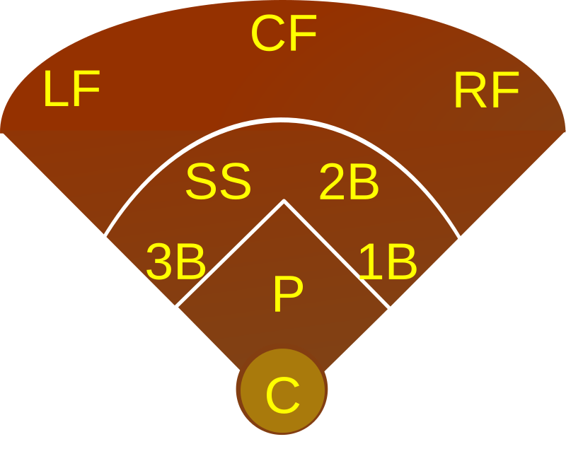 Baseball rules - Wikipedia