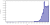 Berlin population.svg