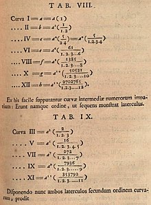 The zigzag numbers in Bernoulli (1742), Opera Omnia vol. 4, p. 105 Bernoulli-zigzag.jpg