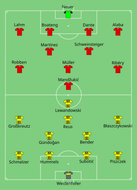 Borussia Dortmund vs Bayern de Múnich 2013-05-25.svg