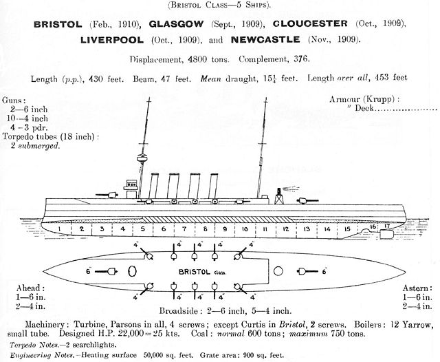 Left elevation and deck plan of Bristol sub-class as depicted in Jane's Fighting Ships 1914