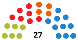 BurgosC CouncilDiagram2015.svg