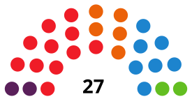 BurgosC CouncilDiagram2019.svg