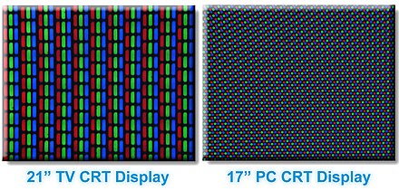 Элемент изображения на мониторе. Апертурная решетка. Апертурная решетка монитор. Апертурная решетка кинескопа. Фильтр в виде пикселей на экране.