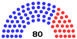 California State Assembly-2017-18-diagram.svg