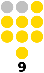 Камигуин провинциясы алқасының құрамы