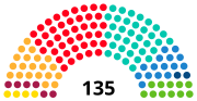 Thumbnail for Parliament of Catalonia