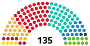 250px\n*      Социалистическая партия Каталонии (42)\n*      Вместе за Каталонию (35)\n*      Левые республиканцы Каталонии (20) \n*      Народная партия Каталонии (15)\n*      Голос (11)\n*      Сумар (6)\n*      Кандидатура народного единства (4)\n*      Каталонский альянс (2)