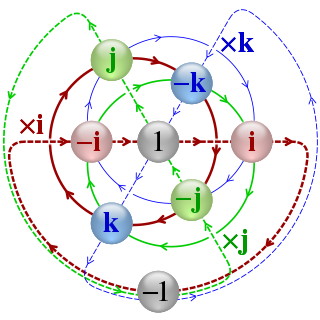 <span class="mw-page-title-main">Quaternion</span> Noncommutative extension of the real numbers