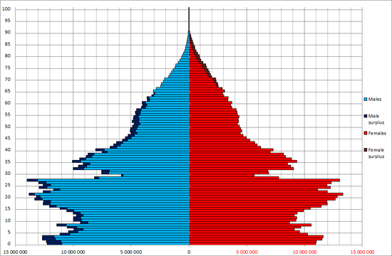 China population pyramid as of 4th National Census day on July 1, 1990