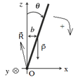 Chute d'un arbre - forces extérieures.png