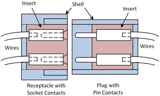Mil Spec Pin And Socket Contacts Chart