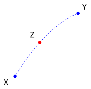 Convex metric space